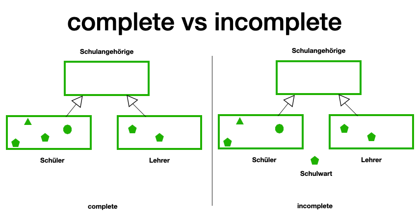 complete vs incomplete