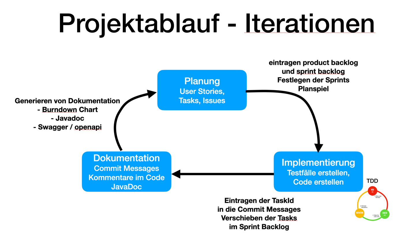 iteration