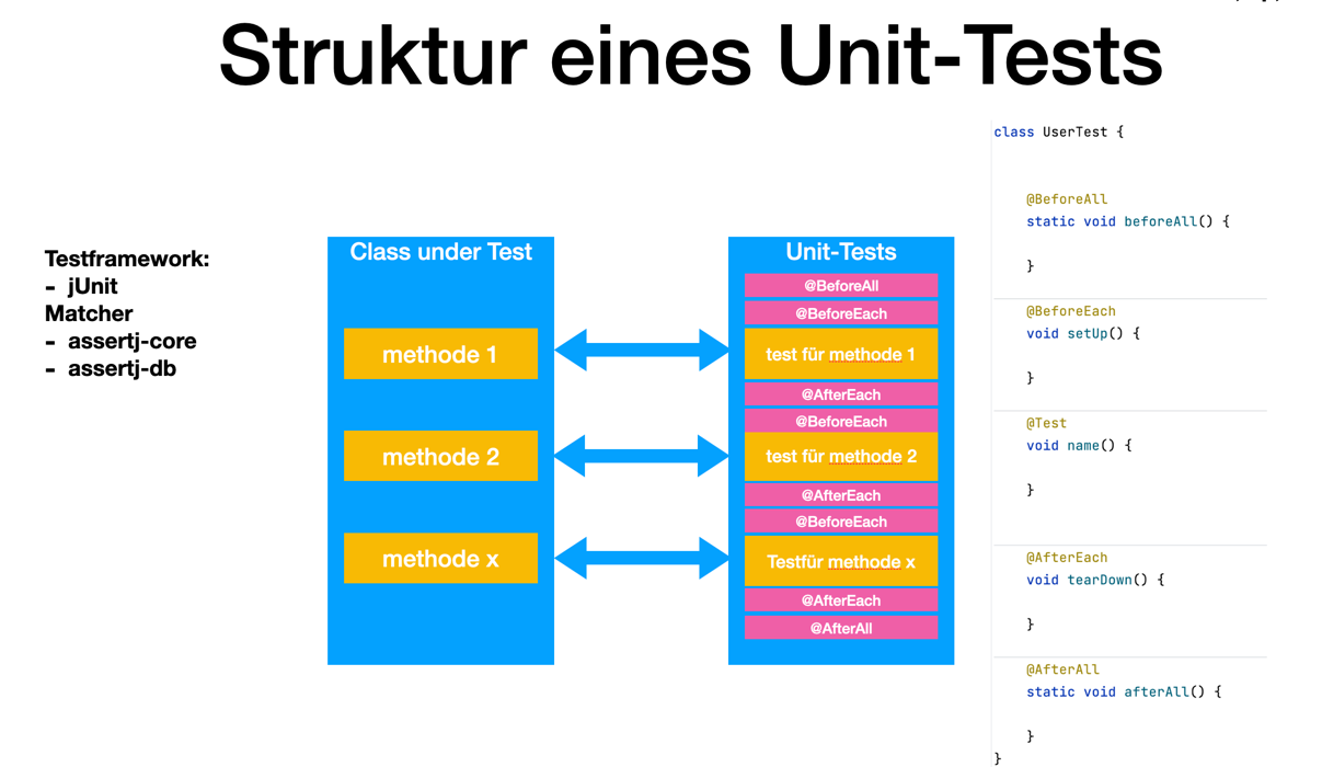 unit tests